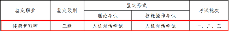 健康管理师考试科目