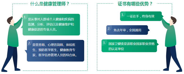 健康管理师证书有用吗？