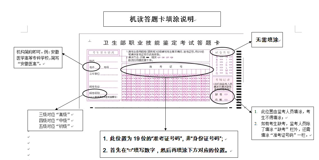 机读答题卡填涂说明