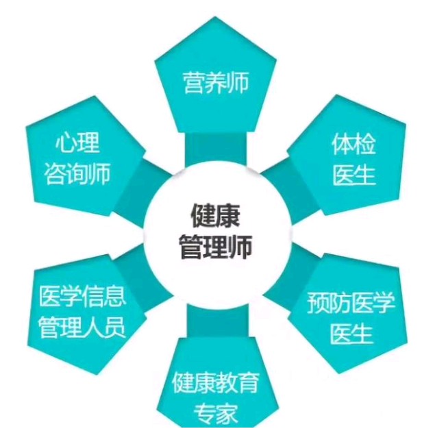 2021年考健康管理师证书的五大好处