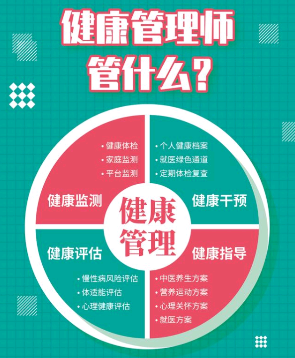 2021年黑龙江健康管理师考试时间，新手如何正确报名