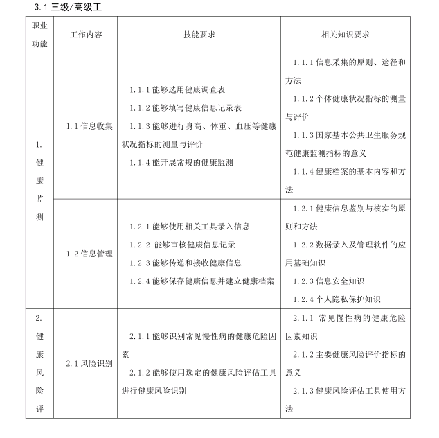 健康管理师等级认定证书三级/高级工职业功能有那些？