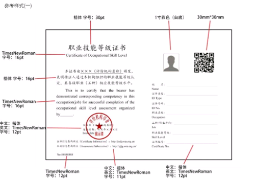 新疆2021健康管理师报考时间、职业技能等级证书国家认可吗？1