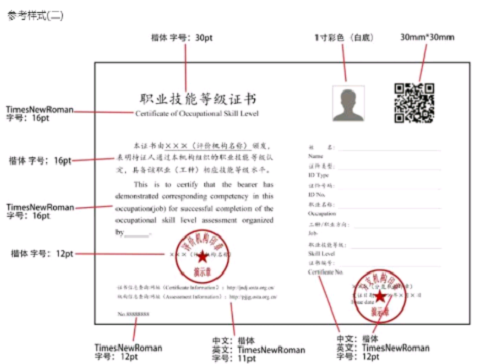 新疆2021健康管理师报考时间、职业技能等级证书国家认可吗？2