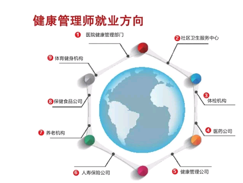 湖北2021年健康管理师考试培训中心、考试报名时间在什么时候？1