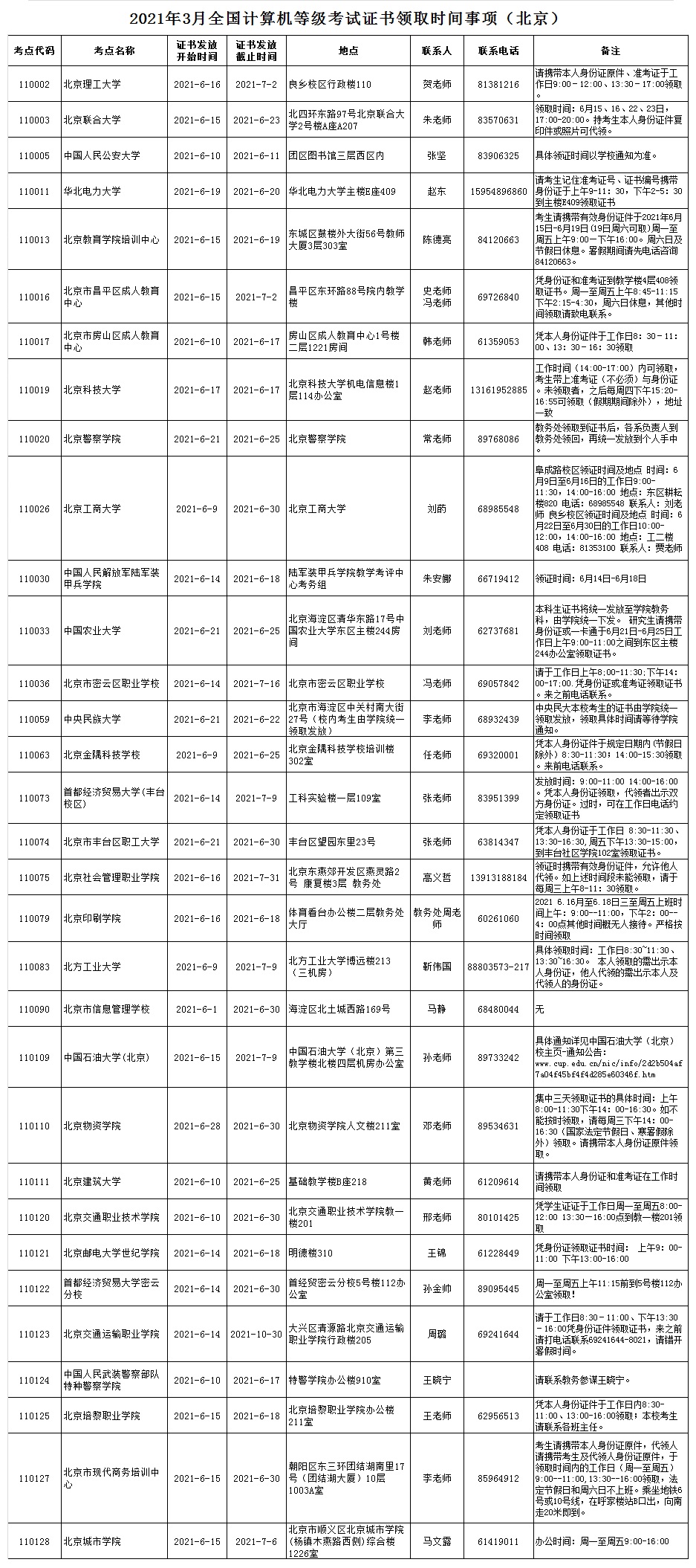 2021年3月NCRE证书领取时间及注意事项通知