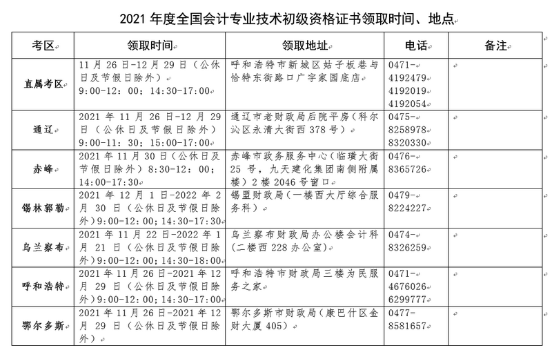 2021年内蒙古考区全国会计专业技术初级资格审核及证书领取已开始发放