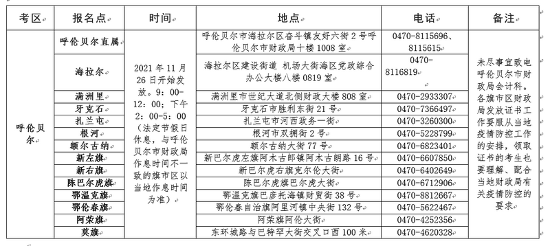 2021年内蒙古考区全国会计专业技术初级资格审核及证书领取已开始发放2