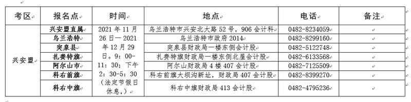 2021年内蒙古考区全国会计专业技术初级资格审核及证书领取已开始发放3