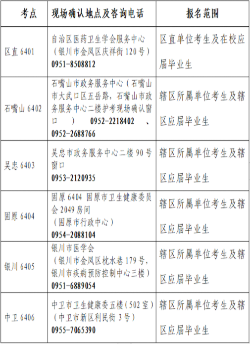 宁夏考区2022年护士执业资格考试报名时间：2021年12月8日至21日1