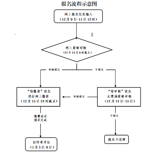 浙江考区2021下半年中小学教师资格考试面试资格审核要求1