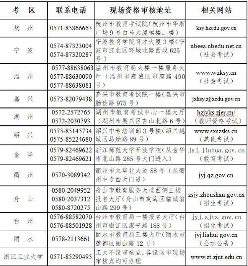 浙江考区2021下半年中小学教师资格考试面试现场资格审核截止时间：12月15日
