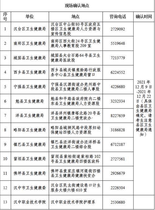 2022年陕西汉中市考点护士执业资格考试报名条件以确定