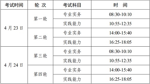2022年广东考区护士执业资格考试考生现场确认地点及时间