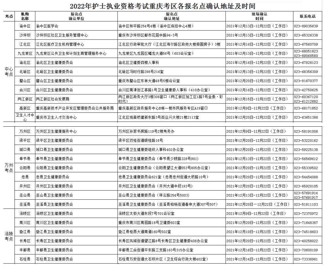 2022年重庆考区护士执业资格考试报名安排已公布
