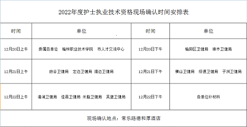 2022年陕西榆林市考点全国护士执业资格考试各县市区卫健局联系方式