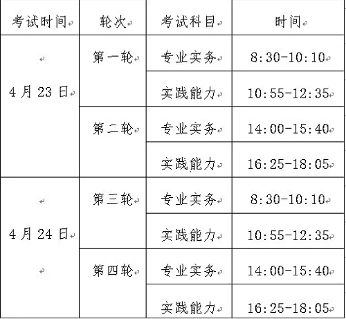 2022年新疆考区全国护士执业资格考试报名条件以确定