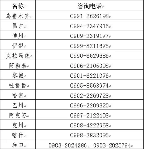 2022年新疆考区全国护士执业资格考试报名条件以确定1