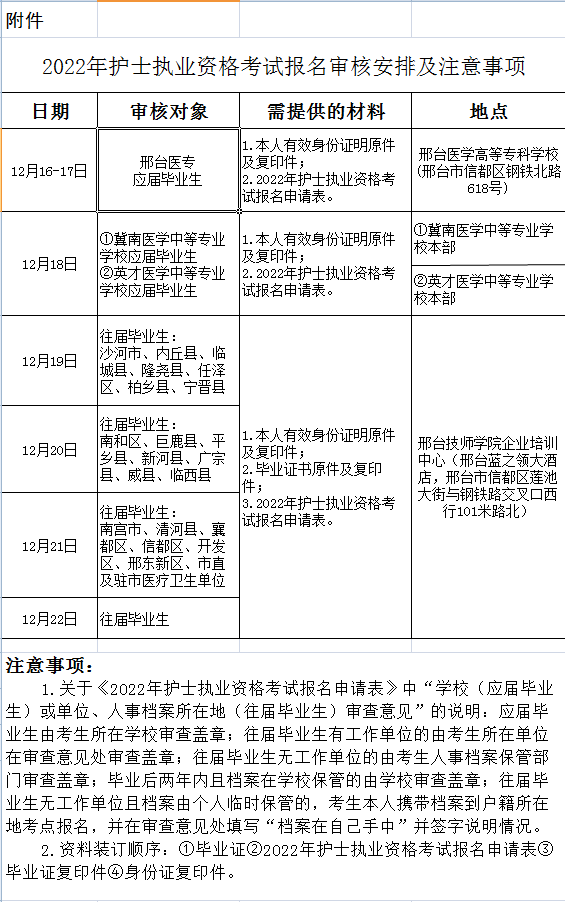 2022年护士执业资格考试河北邢台市考点报名公告