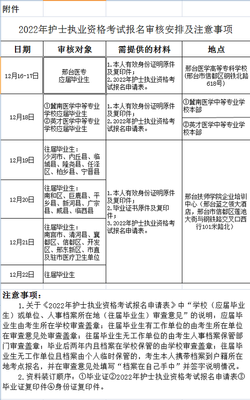 2022年河北邢台市考点护士执业资格考试报名时间：2021年12月8日-21日期间