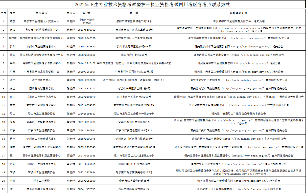 2022年四川考区全国护士执业资格考试现场确认地点及时间安排