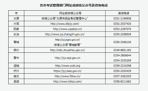2021下半年山西考区中小学教师资格考试（面试）审核材料有那些？2
