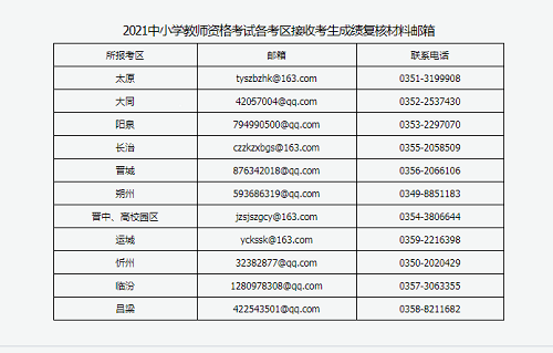 2021下半年山西考区中小学教师资格考试高级中学面试学科知识与教学能力分17个科目1