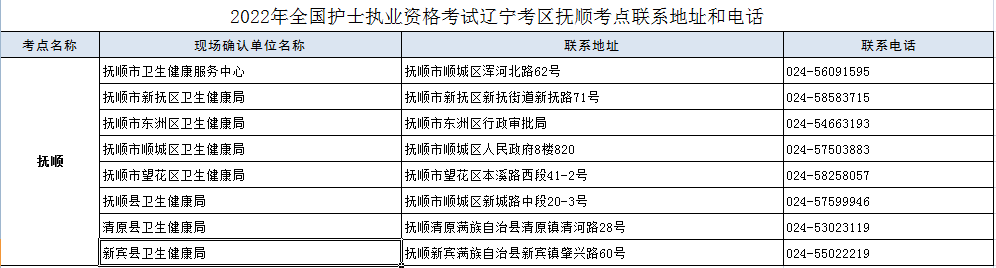 2022年全国护士执业资格考试辽宁考区抚顺各考点联系方式