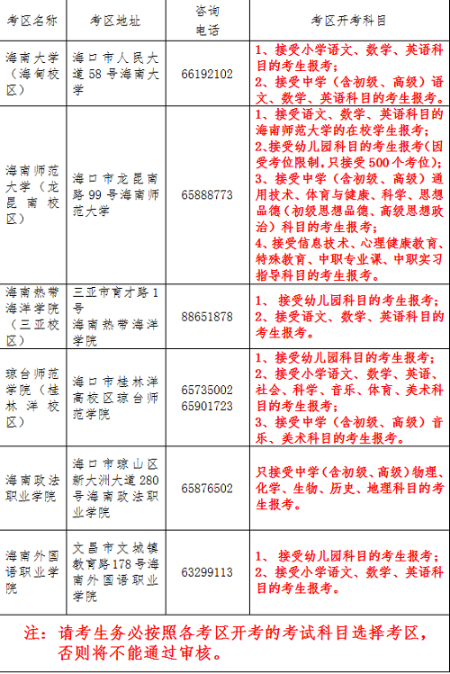 海南考区2021年下半年中小学教师资格考试面试资格审核时间：12月9日-13日2