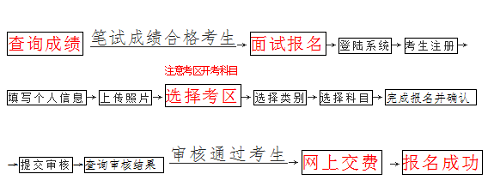 海南考区2021年下半年中小学教师资格考试面试时间：2022年1月8日-9日