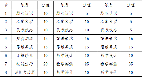 海南考区2021年下半年中小学教师资格考试面试时间：2022年1月8日-9日3