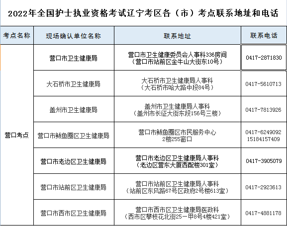 2022年护士执业资格考试营口地区考试现场确认地点及时间安排
