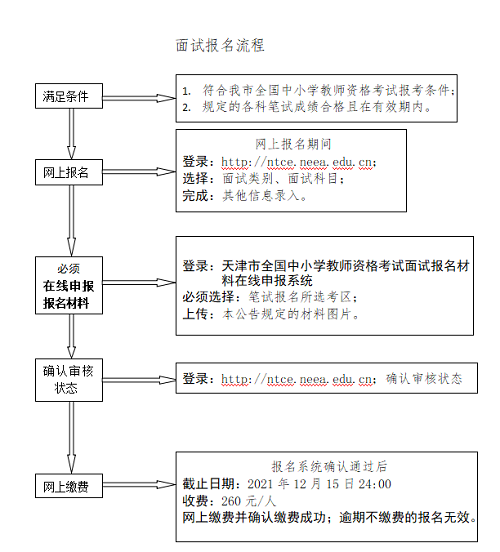 天津市2021下半年全国中小学教师资格考试面试报名时间：12月9日至12日