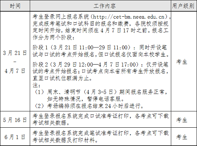 大学英语四、六级考试笔试时间