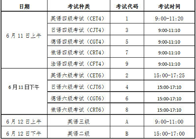 大学英语四、六级考试笔试时间