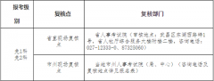 2022年湖北省二级建造师执业资格考试免1科”或“免2科”报考条件