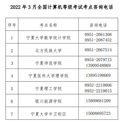 2022年上半年宁夏全国计算机等级考试时间推迟举行，退费办理3月29日起