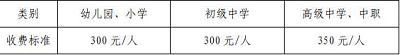 海南省2022年上半年中小学教师资格考试（面试）报名资格要求1