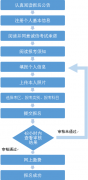 广西2022年上半年中小学教师资格考试面试报名事项说明和常见问题解答