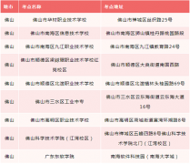 广东佛山市2022年普通专升本考试考点调整公告