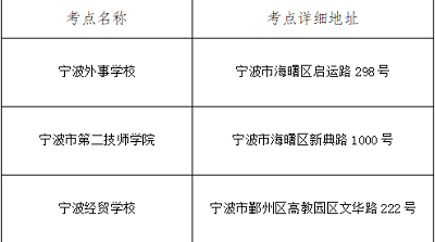 浙江宁波市2022年上半年中小学教师资格面试时间地点及疫情防控要求1