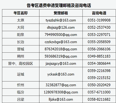 山西省2022年上半年中小学教师资格考试(面试)考生受疫情影响退费申请通告