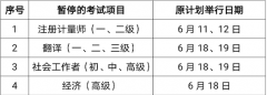 上海市2022年度上半年翻译专业资格（水平）考试停考公告