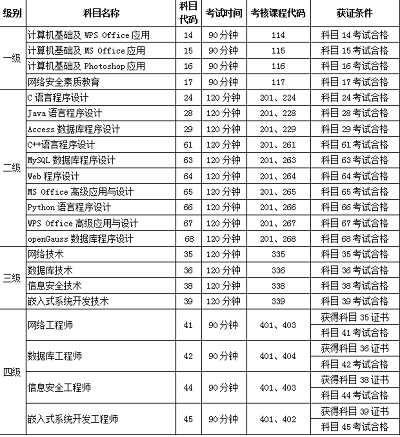 海南省2022年9月全国计算机等级考试时间：9月24日-26日