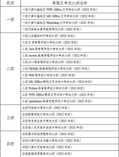海南省2022年9月全国计算机等级考试时间：9月24日-26日1