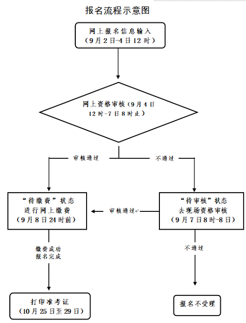 浙江2022年下半年中小学教师资格考试笔试科目及时间安排1
