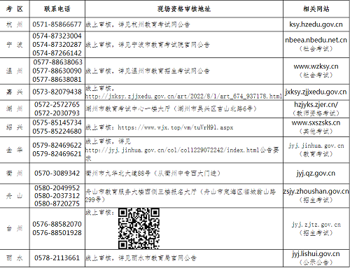 2022年下半年浙江省中小学教师资格考试笔试各科目考试时间均为120分钟、采用纸笔考试方式