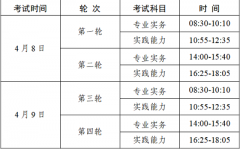 速报！2023年广东省护士资格考试报名时间将于12月14开通
