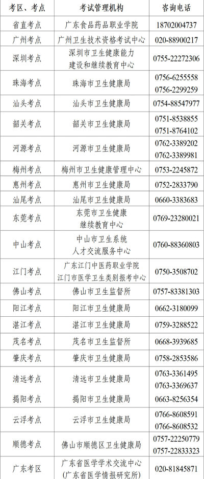 广东2023年护士资格考试科目包括专业实务和实践能力1