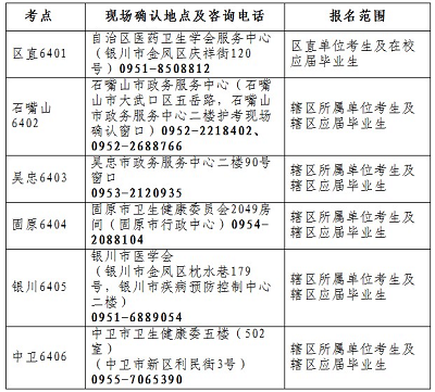 宁夏护士资格报名条件有学历要求吗?1